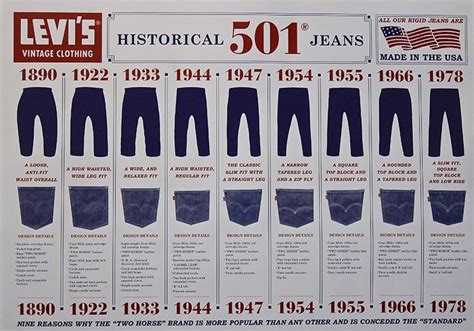 history of jeans timeline.